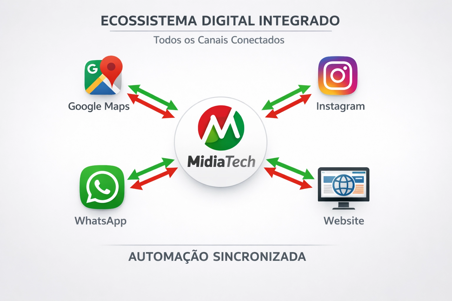 Presença Digital